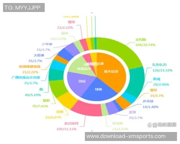 足球运动员场均跑动分析及其对比赛表现的影响探讨